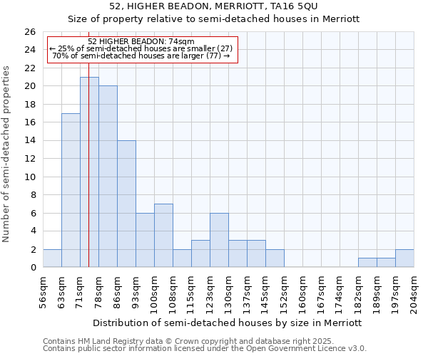 52, HIGHER BEADON, MERRIOTT, TA16 5QU: Size of property relative to semi-detached houses houses in Merriott