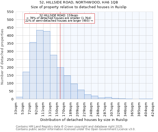 52, HILLSIDE ROAD, NORTHWOOD, HA6 1QB: Size of property relative to detached houses houses in Ruislip