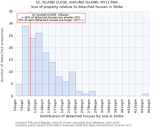 52, ISLAND CLOSE, HAYLING ISLAND, PO11 0NA: Size of property relative to detached houses houses in Stoke