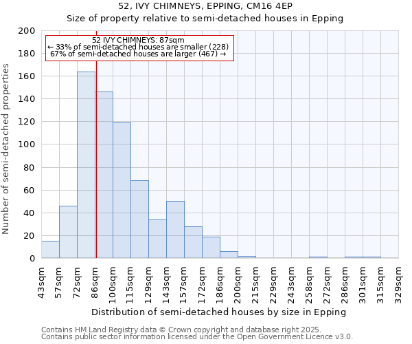 52, IVY CHIMNEYS, EPPING, CM16 4EP: Size of property relative to semi-detached houses houses in Epping