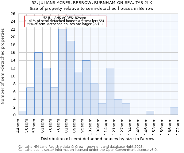 52, JULIANS ACRES, BERROW, BURNHAM-ON-SEA, TA8 2LX: Size of property relative to semi-detached houses houses in Berrow