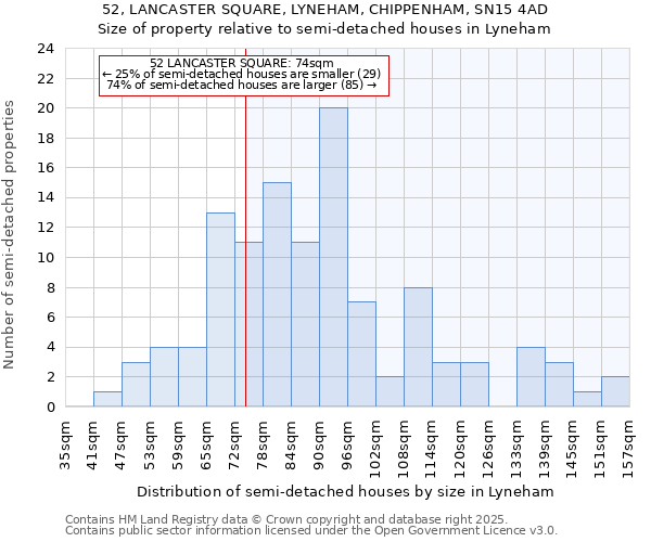 52, LANCASTER SQUARE, LYNEHAM, CHIPPENHAM, SN15 4AD: Size of property relative to semi-detached houses houses in Lyneham