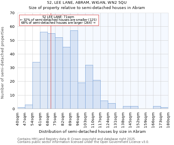 52, LEE LANE, ABRAM, WIGAN, WN2 5QU: Size of property relative to detached houses in Abram