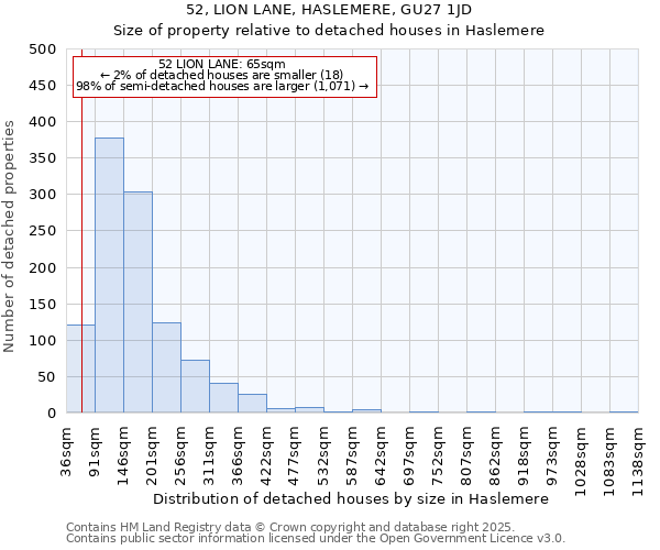52, LION LANE, HASLEMERE, GU27 1JD: Size of property relative to detached houses houses in Haslemere