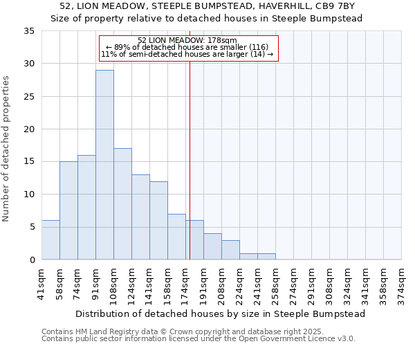 52, LION MEADOW, STEEPLE BUMPSTEAD, HAVERHILL, CB9 7BY: Size of property relative to detached houses houses in Steeple Bumpstead