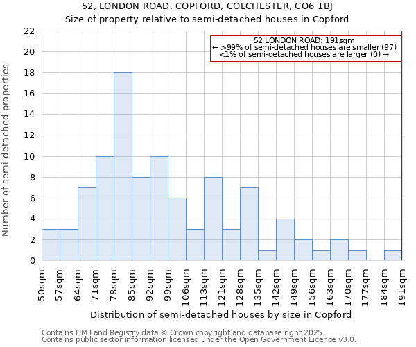 52, LONDON ROAD, COPFORD, COLCHESTER, CO6 1BJ: Size of property relative to detached houses in Copford