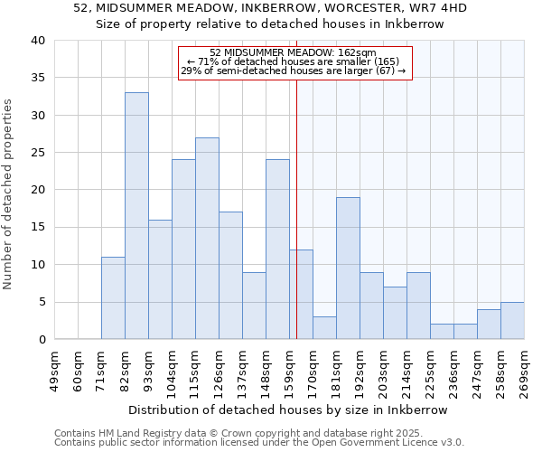 52, MIDSUMMER MEADOW, INKBERROW, WORCESTER, WR7 4HD: Size of property relative to detached houses houses in Inkberrow