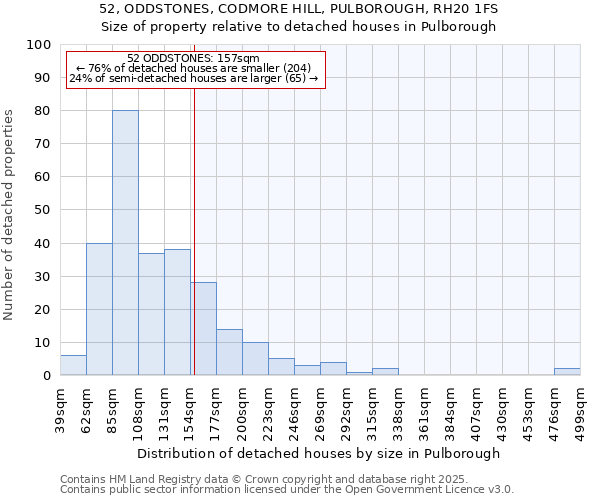 52, ODDSTONES, CODMORE HILL, PULBOROUGH, RH20 1FS: Size of property relative to detached houses houses in Pulborough