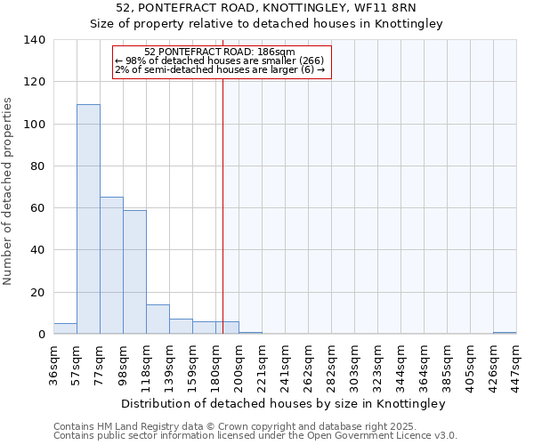 52, PONTEFRACT ROAD, KNOTTINGLEY, WF11 8RN: Size of property relative to detached houses in Knottingley