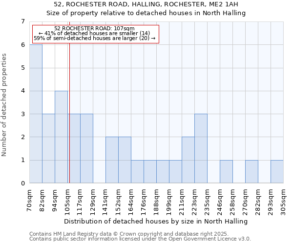52, ROCHESTER ROAD, HALLING, ROCHESTER, ME2 1AH: Size of property relative to detached houses houses in North Halling