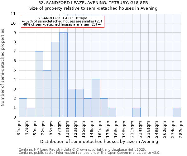 52, SANDFORD LEAZE, AVENING, TETBURY, GL8 8PB: Size of property relative to semi-detached houses houses in Avening