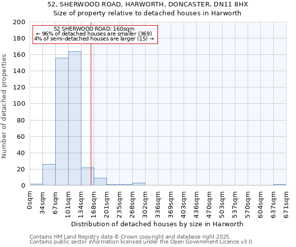 52, SHERWOOD ROAD, HARWORTH, DONCASTER, DN11 8HX: Size of property relative to detached houses houses in Harworth