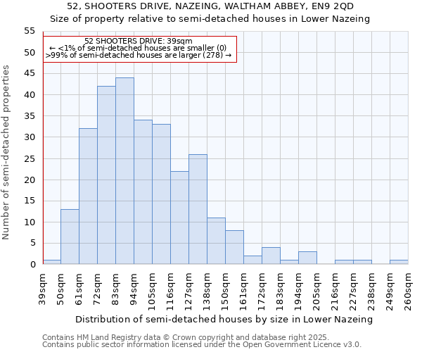 52, SHOOTERS DRIVE, NAZEING, WALTHAM ABBEY, EN9 2QD: Size of property relative to semi-detached houses houses in Lower Nazeing