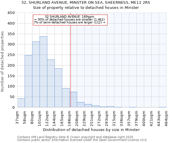 52, SHURLAND AVENUE, MINSTER ON SEA, SHEERNESS, ME12 2RS: Size of property relative to detached houses houses in Minster