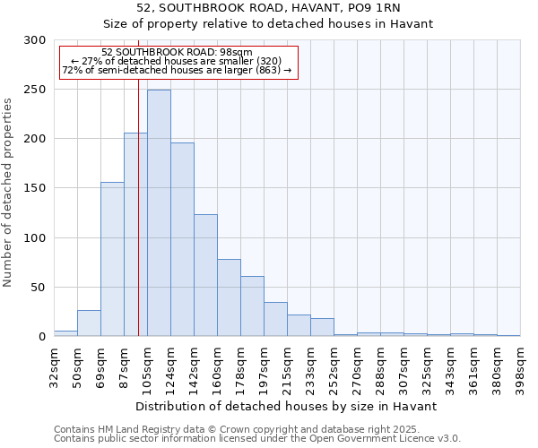 52, SOUTHBROOK ROAD, HAVANT, PO9 1RN: Size of property relative to detached houses houses in Havant