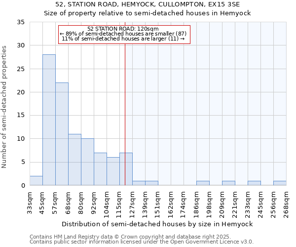 52, STATION ROAD, HEMYOCK, CULLOMPTON, EX15 3SE: Size of property relative to semi-detached houses houses in Hemyock