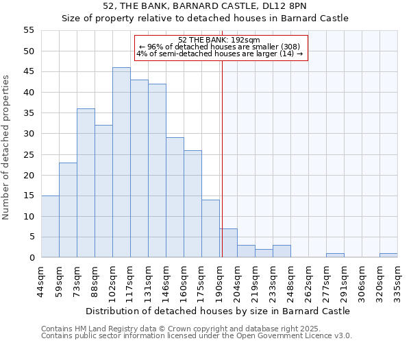 52, THE BANK, BARNARD CASTLE, DL12 8PN: Size of property relative to detached houses houses in Barnard Castle