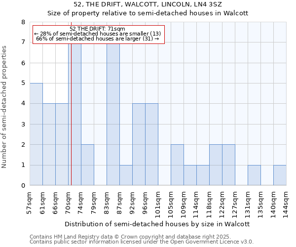 52, THE DRIFT, WALCOTT, LINCOLN, LN4 3SZ: Size of property relative to semi-detached houses houses in Walcott