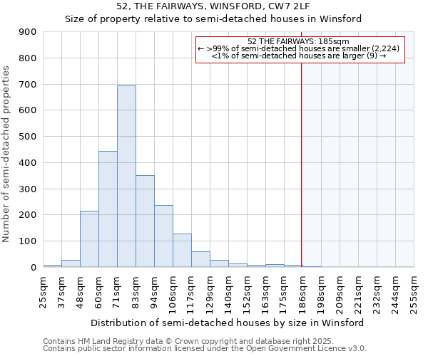 52, THE FAIRWAYS, WINSFORD, CW7 2LF: Size of property relative to semi-detached houses houses in Winsford
