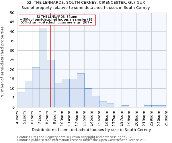52, THE LENNARDS, SOUTH CERNEY, CIRENCESTER, GL7 5UX: Size of property relative to semi-detached houses houses in South Cerney