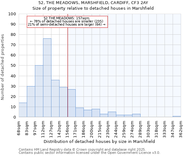 52, THE MEADOWS, MARSHFIELD, CARDIFF, CF3 2AY: Size of property relative to detached houses houses in Marshfield