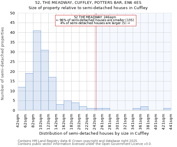 52, THE MEADWAY, CUFFLEY, POTTERS BAR, EN6 4ES: Size of property relative to semi-detached houses houses in Cuffley