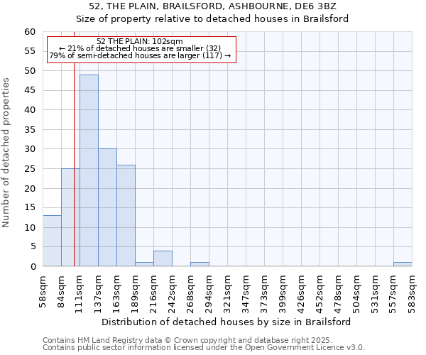 52, THE PLAIN, BRAILSFORD, ASHBOURNE, DE6 3BZ: Size of property relative to detached houses houses in Brailsford