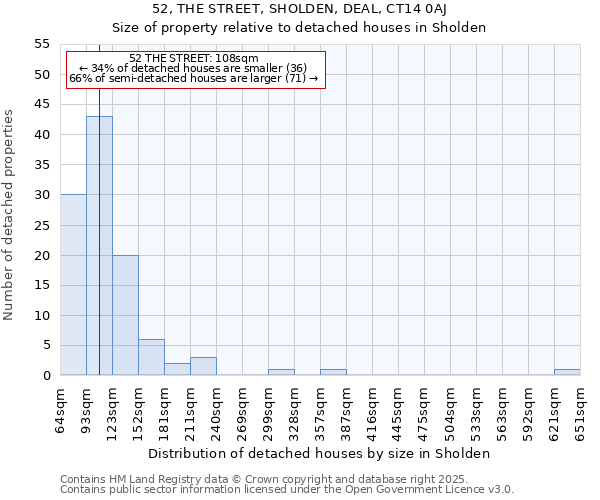 52, THE STREET, SHOLDEN, DEAL, CT14 0AJ: Size of property relative to detached houses houses in Sholden