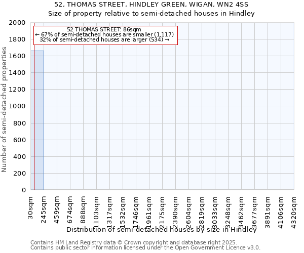 52, THOMAS STREET, HINDLEY GREEN, WIGAN, WN2 4SS: Size of property relative to semi-detached houses houses in Hindley