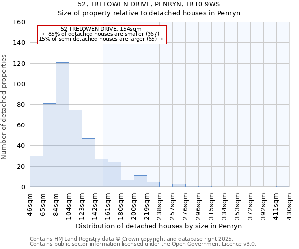 52, TRELOWEN DRIVE, PENRYN, TR10 9WS: Size of property relative to detached houses in Penryn