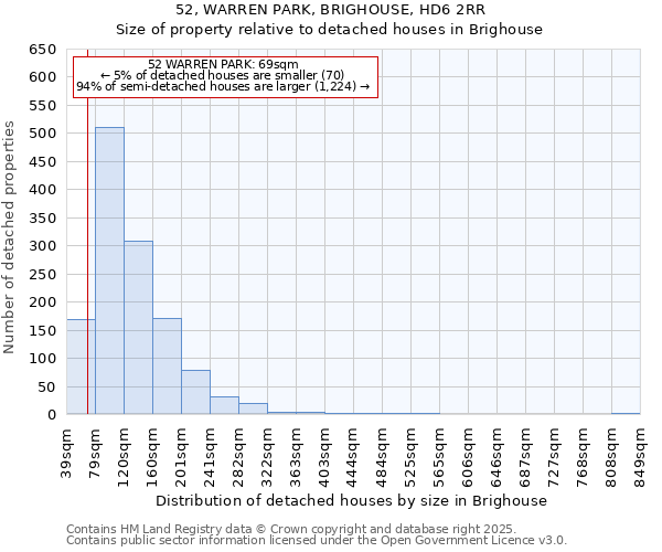 52, WARREN PARK, BRIGHOUSE, HD6 2RR: Size of property relative to detached houses in Brighouse