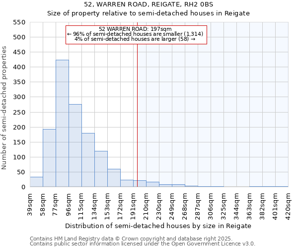 52, WARREN ROAD, REIGATE, RH2 0BS: Size of property relative to semi-detached houses houses in Reigate