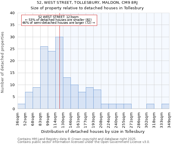 52, WEST STREET, TOLLESBURY, MALDON, CM9 8RJ: Size of property relative to detached houses in Tollesbury