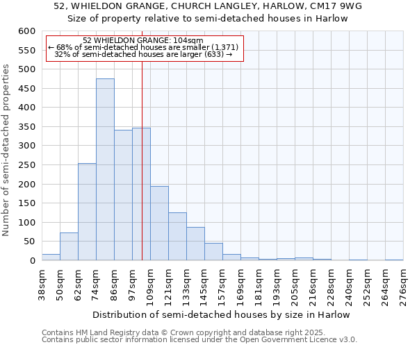 52, WHIELDON GRANGE, CHURCH LANGLEY, HARLOW, CM17 9WG: Size of property relative to semi-detached houses houses in Harlow