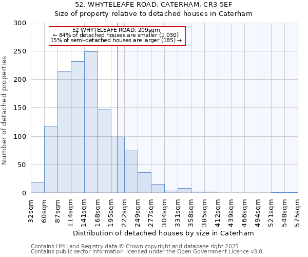 52, WHYTELEAFE ROAD, CATERHAM, CR3 5EF: Size of property relative to detached houses houses in Caterham