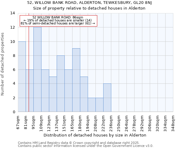 52, WILLOW BANK ROAD, ALDERTON, TEWKESBURY, GL20 8NJ: Size of property relative to detached houses houses in Alderton