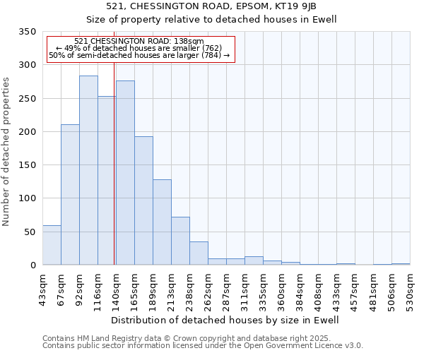 521, CHESSINGTON ROAD, EPSOM, KT19 9JB: Size of property relative to detached houses houses in Ewell
