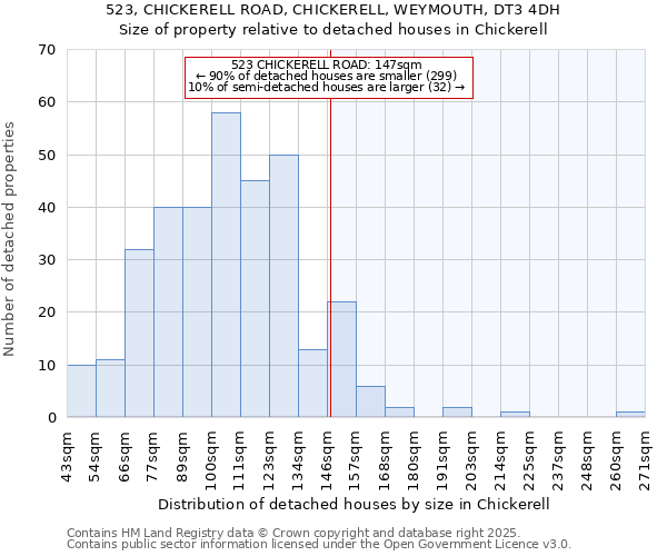 523, CHICKERELL ROAD, CHICKERELL, WEYMOUTH, DT3 4DH: Size of property relative to detached houses in Chickerell