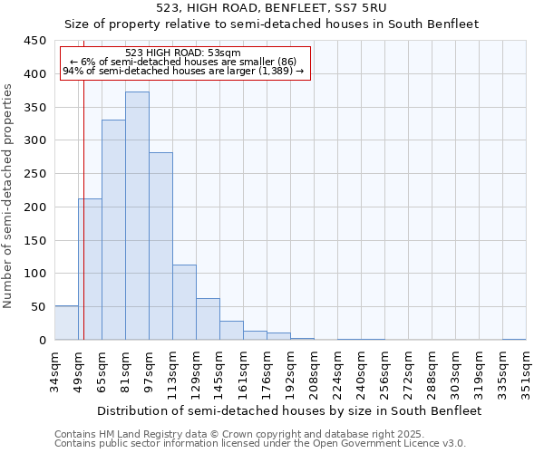 523, HIGH ROAD, BENFLEET, SS7 5RU: Size of property relative to semi-detached houses houses in South Benfleet