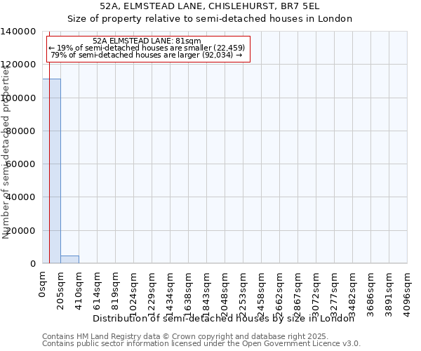 52A, ELMSTEAD LANE, CHISLEHURST, BR7 5EL: Size of property relative to semi-detached houses houses in London