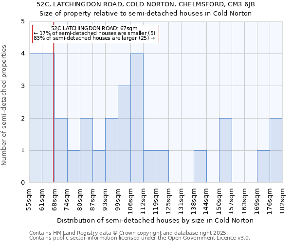 52C, LATCHINGDON ROAD, COLD NORTON, CHELMSFORD, CM3 6JB: Size of property relative to semi-detached houses houses in Cold Norton