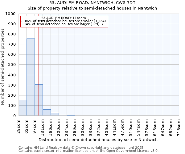 53, AUDLEM ROAD, NANTWICH, CW5 7DT: Size of property relative to detached houses in Nantwich