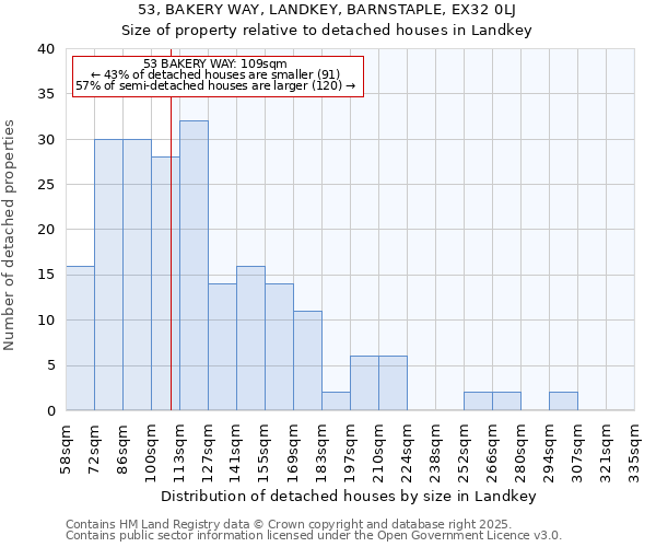 53, BAKERY WAY, LANDKEY, BARNSTAPLE, EX32 0LJ: Size of property relative to detached houses houses in Landkey