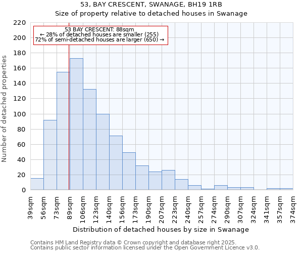 53, BAY CRESCENT, SWANAGE, BH19 1RB: Size of property relative to detached houses houses in Swanage