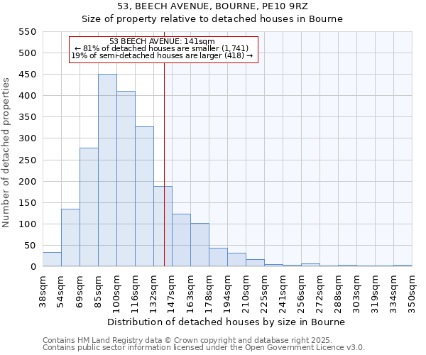 53, BEECH AVENUE, BOURNE, PE10 9RZ: Size of property relative to detached houses houses in Bourne