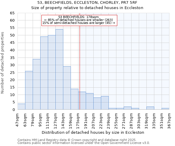 53, BEECHFIELDS, ECCLESTON, CHORLEY, PR7 5RF: Size of property relative to detached houses houses in Eccleston
