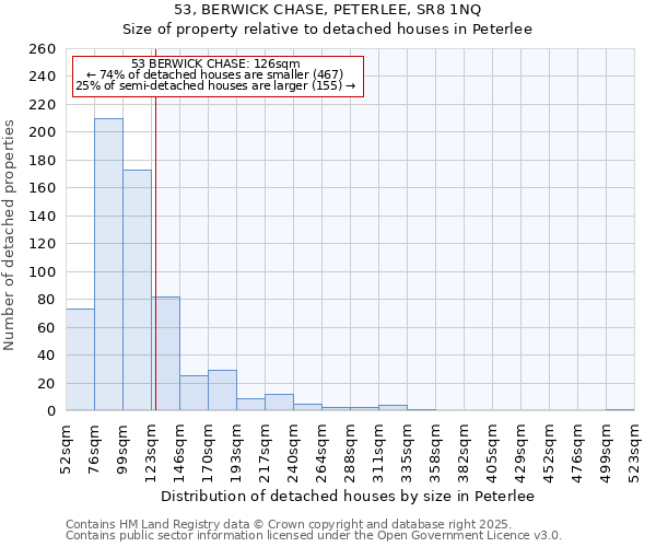 53, BERWICK CHASE, PETERLEE, SR8 1NQ: Size of property relative to detached houses houses in Peterlee