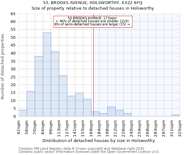 53, BROOKS AVENUE, HOLSWORTHY, EX22 6FQ: Size of property relative to detached houses houses in Holsworthy