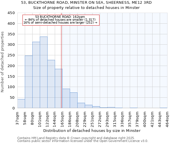53, BUCKTHORNE ROAD, MINSTER ON SEA, SHEERNESS, ME12 3RD: Size of property relative to detached houses houses in Minster