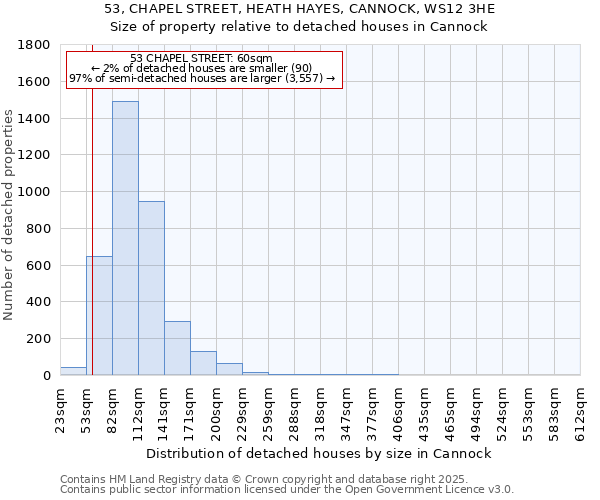 53, CHAPEL STREET, HEATH HAYES, CANNOCK, WS12 3HE: Size of property relative to detached houses houses in Cannock